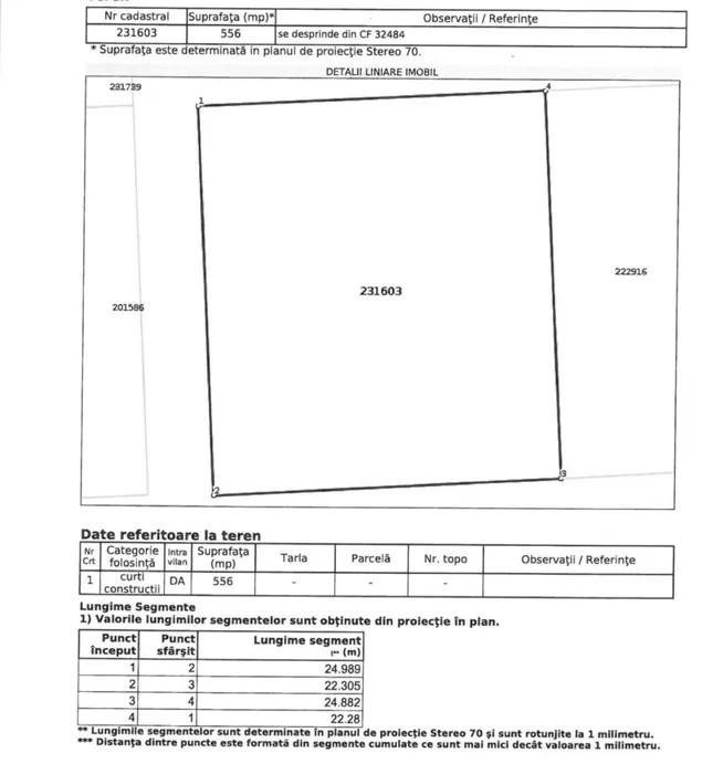 Teren Zona Comcereal Palazu Mare cu proiect si autorizatie constructie